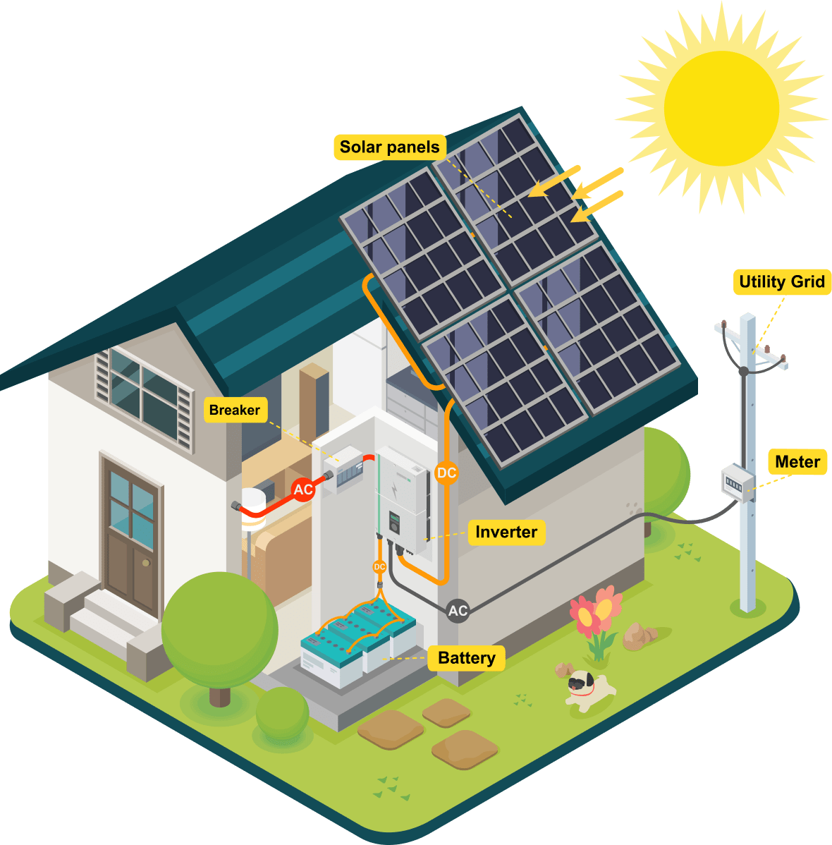 Current Renewables